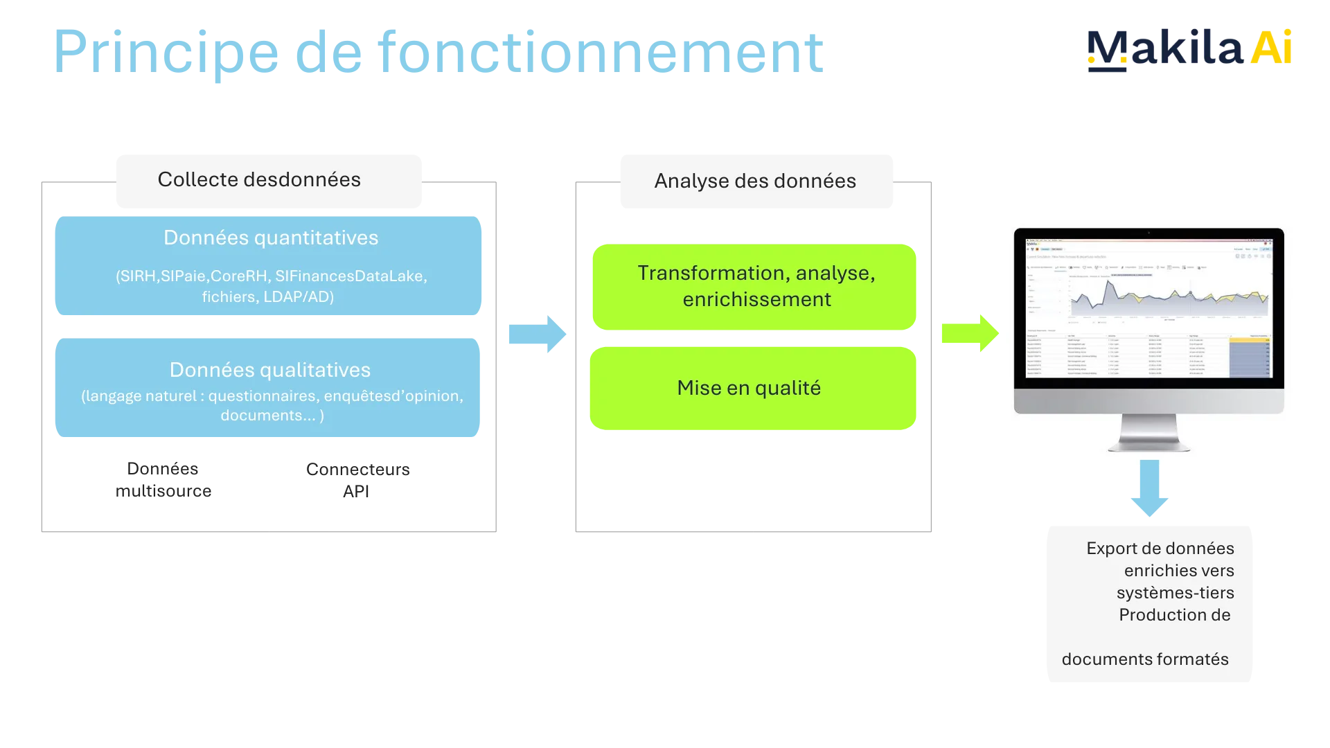 Principe de fonctionnement Makila AI - CBO GROUPE