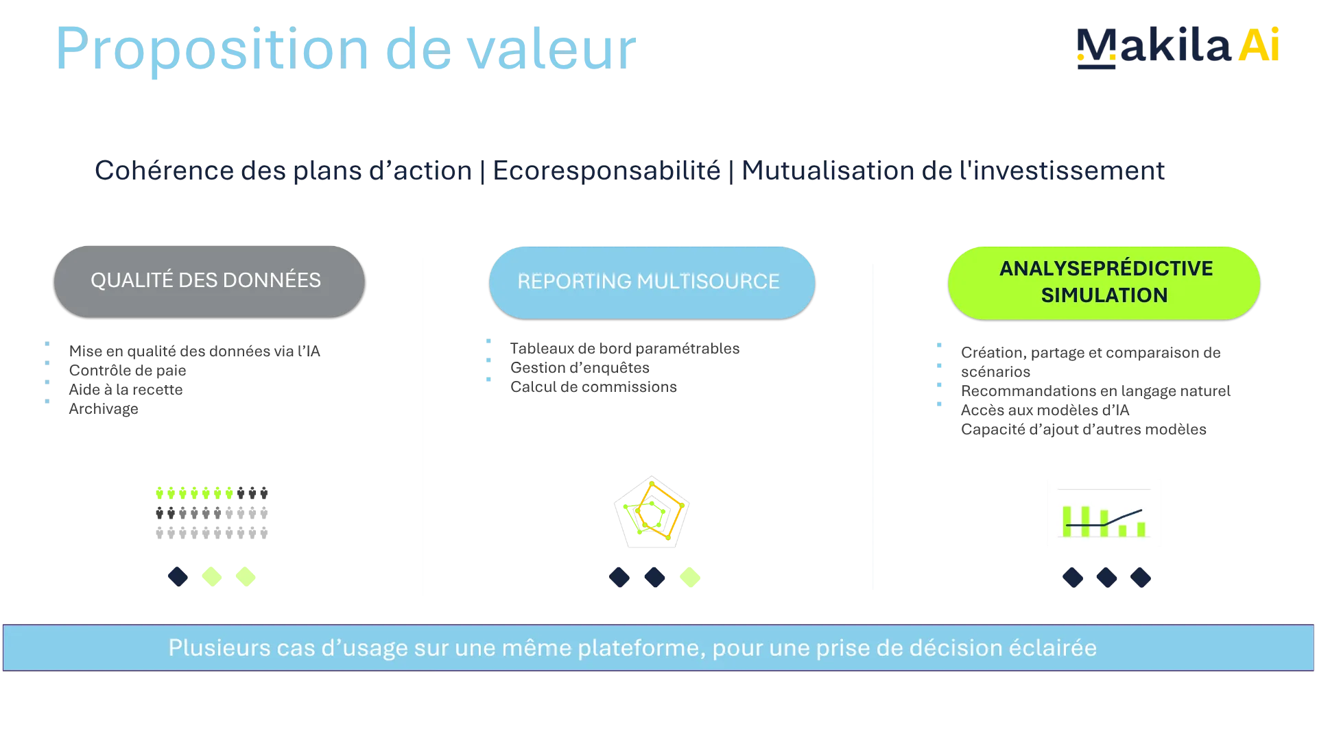 Makila AI - CBO GROUPE