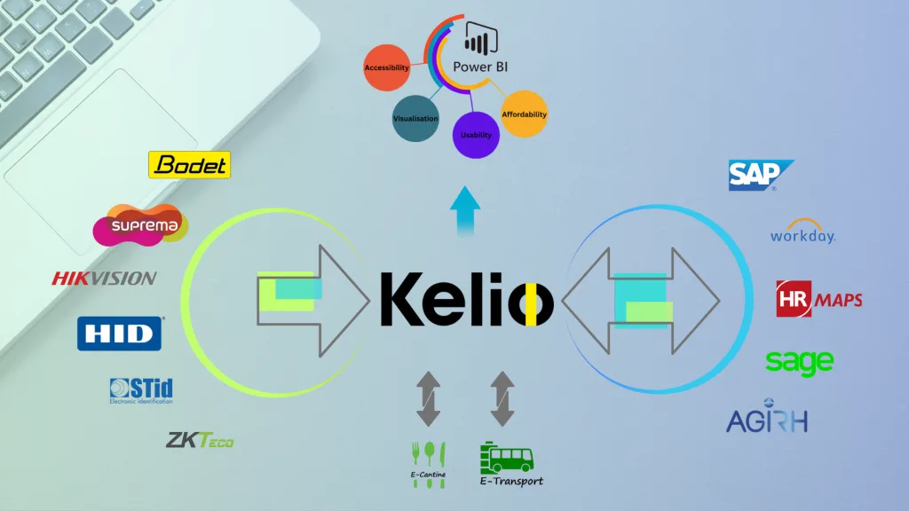 Kelio CBO RH Solution - Maroc