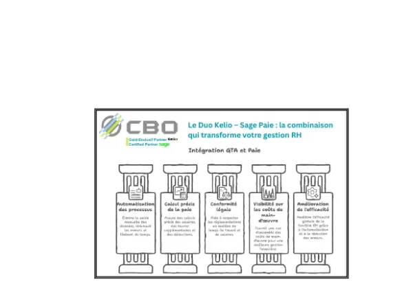 Le Duo Kelio – Sage Paie la combinaison qui transforme votre gestion RH