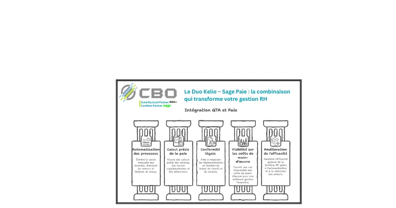 Le Duo Kelio – Sage Paie la combinaison qui transforme votre gestion RH